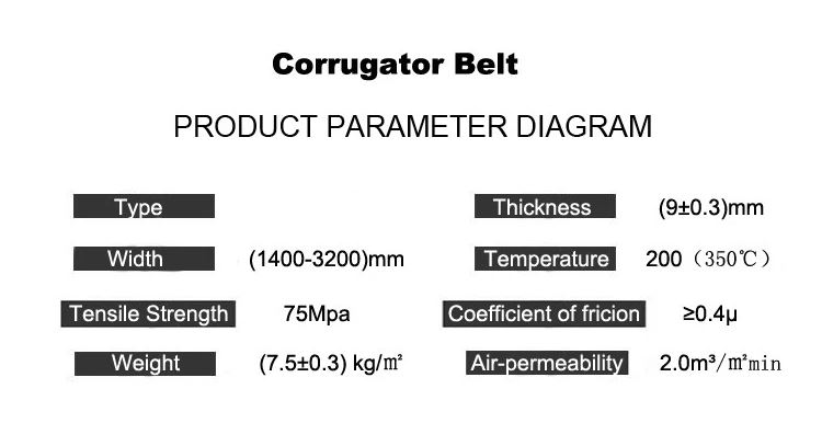 Woven Belt For Corrugated Paper Making Woven Belt For Corrugated Paper Making